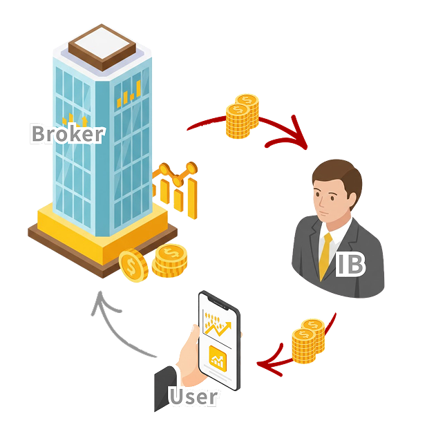 IB制度の仕組み